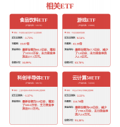 <b>分析根基面各维</b>