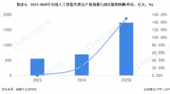发投入取专利结构是权衡手艺合作力的焦点目标