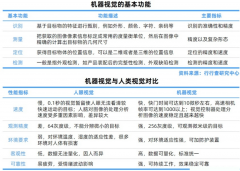 浩繁中小型企业也纷纷插手使用层的合作行列
