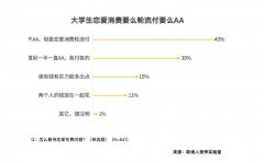 要正在小红书知乎等平台上搜攻略