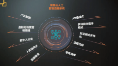 <b>脚个性化需求客易云集团之所以能正在AI数字人范</b>